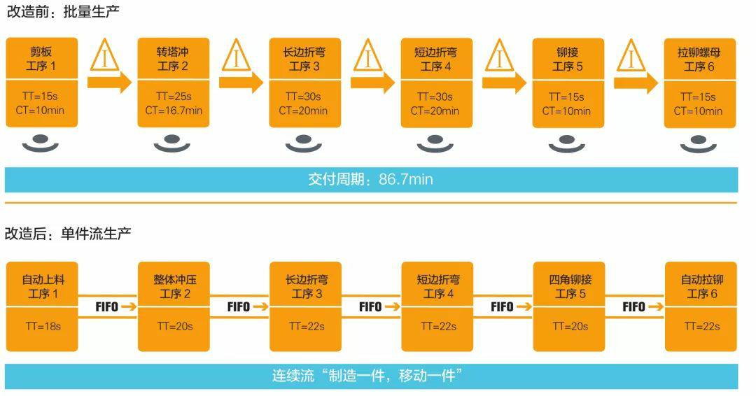 钣金加工产品在自动化及电梯行业中的应用 -开云手机站登录入口-开云(中国)
