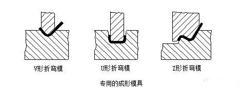 钣金加工中数控折弯加工零件范围及加工精度参数的详细解答-开云手机站登录入口-开云(中国)