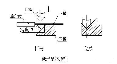 钣金加工中数控折弯加工零件范围及加工精度参数的详细解答-开云手机站登录入口-开云(中国)