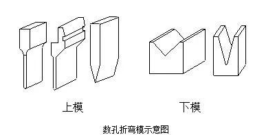 钣金加工中数控折弯加工零件范围及加工精度参数的详细解答-开云手机站登录入口-开云(中国)