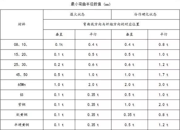 钣金加工中数控折弯加工零件范围及加工精度参数的详细解答-开云手机站登录入口-开云(中国)