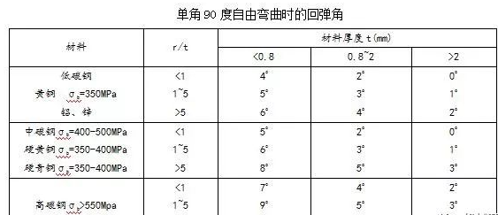 钣金加工中数控折弯加工零件范围及加工精度参数的详细解答-开云手机站登录入口-开云(中国)