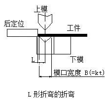 钣金加工中数控折弯加工零件范围及加工精度参数的详细解答-开云手机站登录入口-开云(中国)