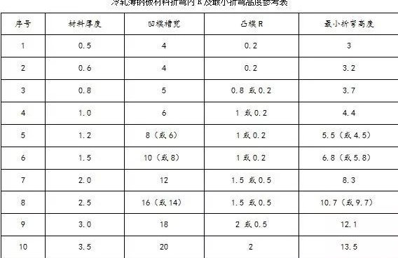 钣金加工中数控折弯加工零件范围及加工精度参数的详细解答-开云手机站登录入口-开云(中国)