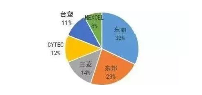 涉及钣金加工行业、全球领先的高客户设备-开云手机站登录入口-开云(中国) 涉及钣金加工行业、全球领先的高客户设备-开云手机站登录入口-开云(中国)